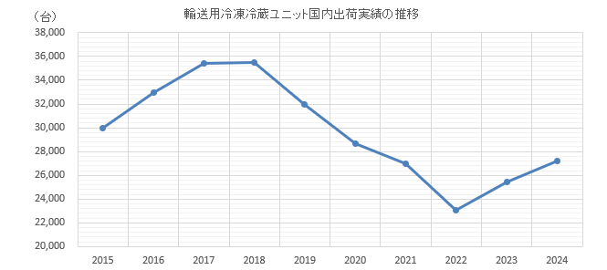 グラフ
